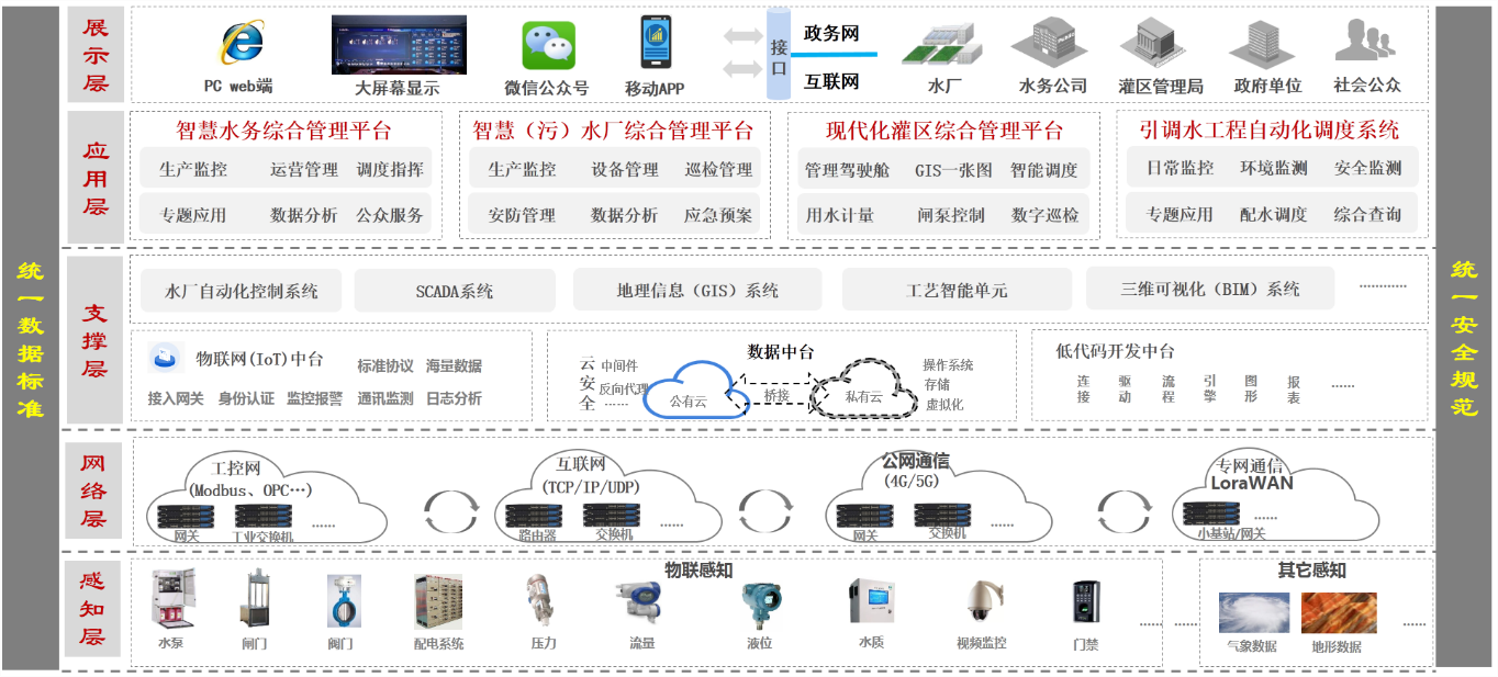 智慧水務整體框架.png