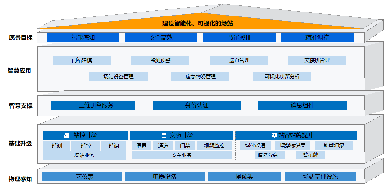 智能化廠站方案.png